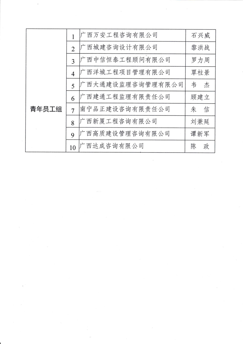 9-1廣西賽區(qū)參賽人員名單的通知_03.jpg