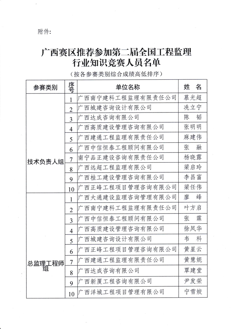 9-1廣西賽區(qū)參賽人員名單的通知_02.jpg